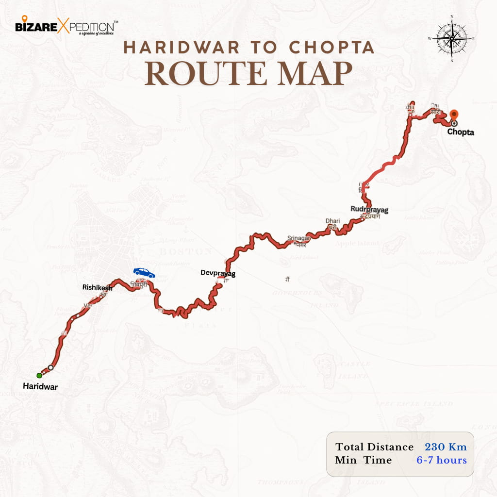 Haridwar to chopta routemap